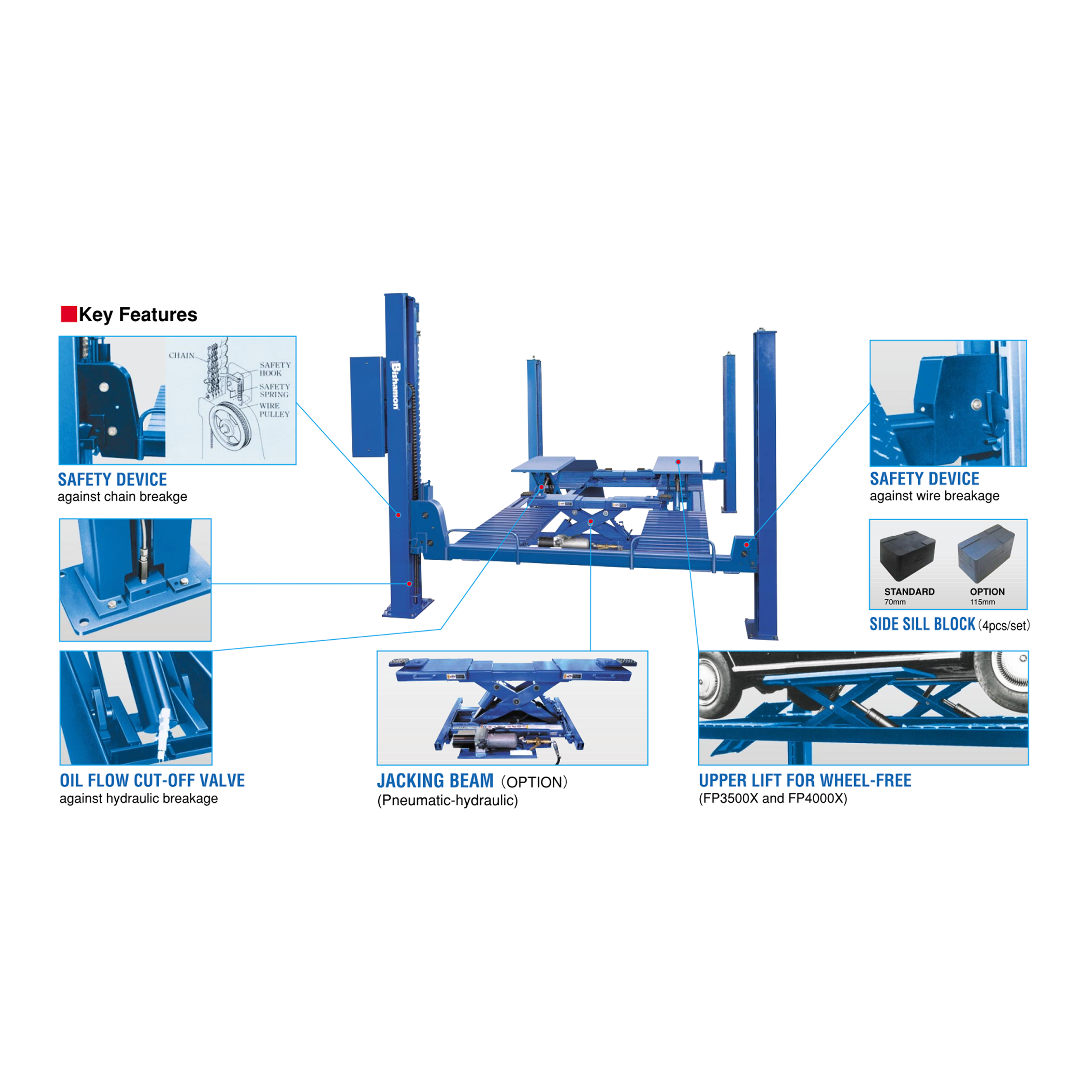 FP3500 Standard 4-Post Lifts